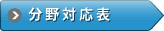 分野対応表はコチラ